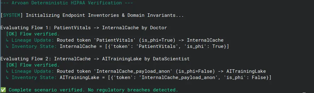 The fixed scenario passes all HIPAA invariants.